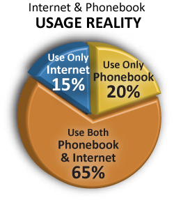 Market Authority Inc Usage Reality