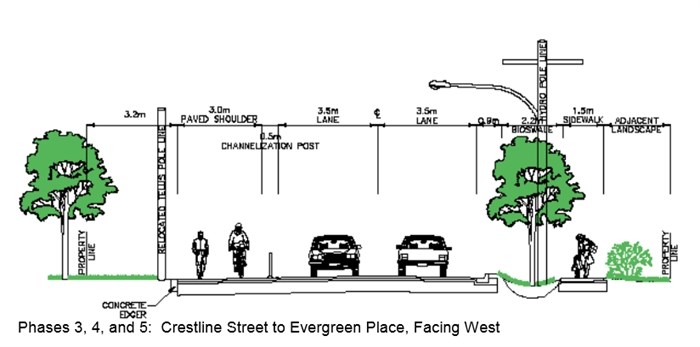 Engineer's rendering of phases three through five.