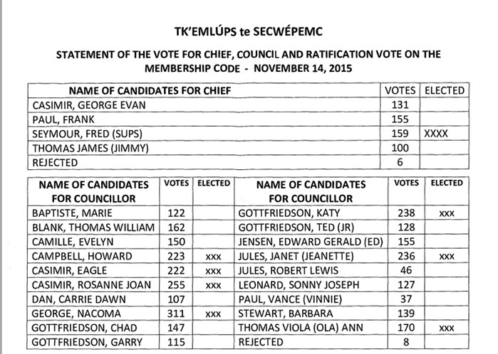 The Nov. 14 Election Results 