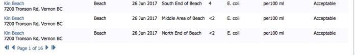 Water quality results posted online by Interior Health for June 26, 2017 for Kin Beach, which is directly beside Sandy Beach. 