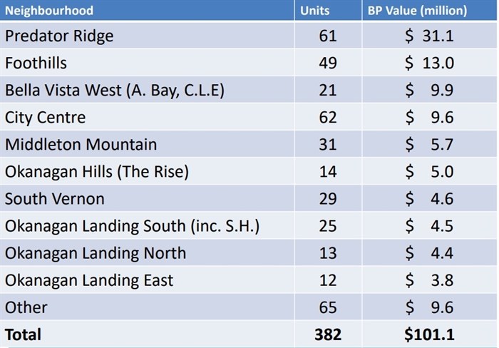 2017 new units by location