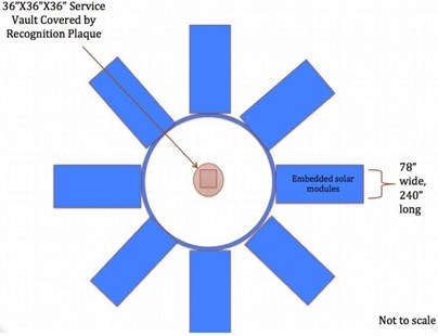 A digital rendering of how the compass will be laid out.